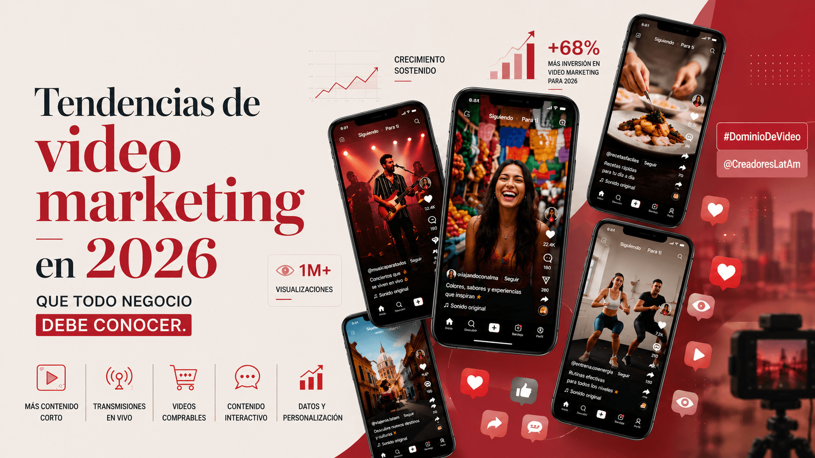 Cómo el video está dominando las redes sociales (y qué hacer al respecto)